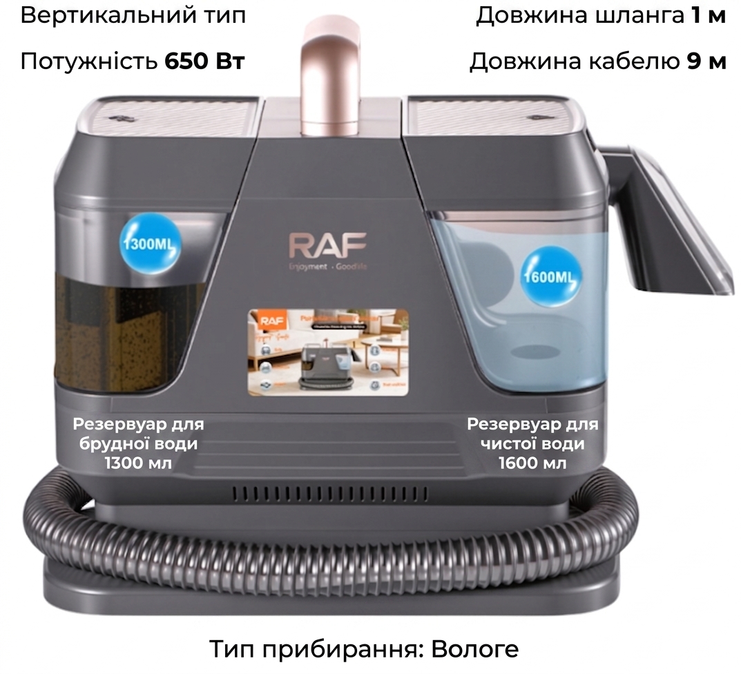 Инфографика товара